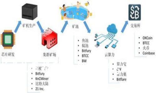TP钱包：全面解析与使用指南，轻松管理Algorand（ALGO）数字资产