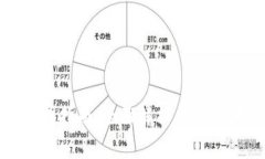 TP钱包异常处理指南：全面