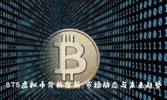 BTB虚拟币价格分析：市场