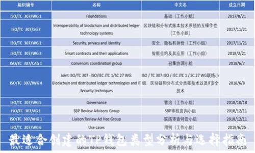   
最适合创建的TP钱包类型分析与选择指南
