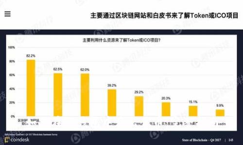 如何在TP钱包中卖出代币：完整指南