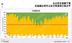 TP钱包金额不刷新怎么办？