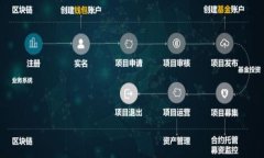 虚拟币被洗：解析洗钱手