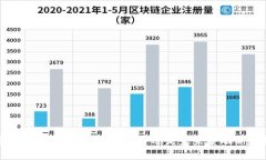  虚拟币的真相：是泡沫经