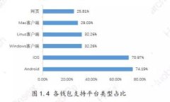 思考一个的  如何使用人民