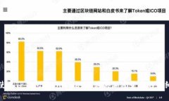 如何使用TP钱包在Uniswap上