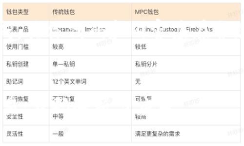 注意：此内容为示例生成，具体代码和内容应在合规和合法的前提下使用。


深入理解虚拟币OTC交易：源码解析与应用