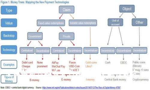 全面解析虚拟币合约检查的重要性与方法