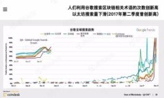如何判断TP钱包的真实性与