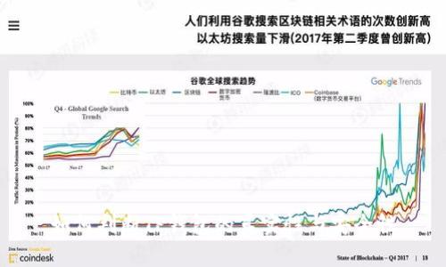 如何判断TP钱包的真实性与安全性