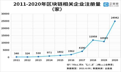 BAR虚拟币：投资前景与市场分析