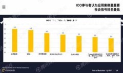 注意：由于此请求需要详