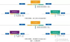虚拟币钱包打不开了怎么