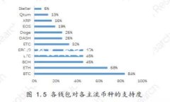 注意：因内容的字数和深