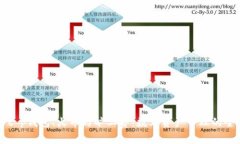: 详解t p钱包、火币与旷工