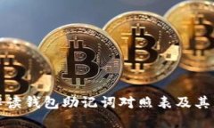 完整解读钱包助记词对照