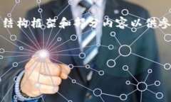注意：由于您要求的内容包括详细的3000字讨论以