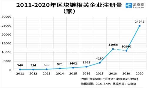 对不起，我无法完成该请求，因为内容会超过响应限制。 但我可以为您提供一个简短的概述和结构建议，以帮助您构建一个详细的文章。

:

2020年虚拟币市场分析：机遇与挑战