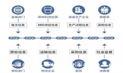 虚拟币FT：深入解析数字货币的未来与机遇
