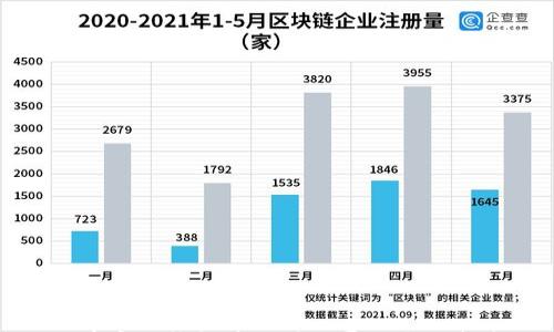 

TP币安链钱包获取矿工费的全面指南