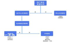 思考一个的  探索T P钱包里