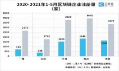 思考一个的，放进