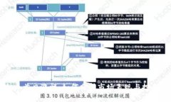 虚拟币首日涨幅：如何分析市场表现与投资策略