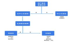 虚拟币挖矿禁令的影响与