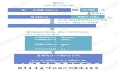 火币网炒虚拟币指南：如