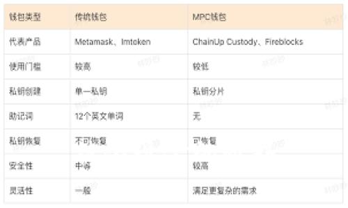 被化现金的世界