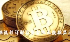 文案TP钱包兑换流程详解及