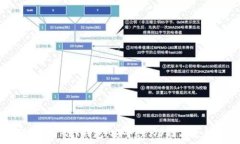   全面解析UPay钱包：安全