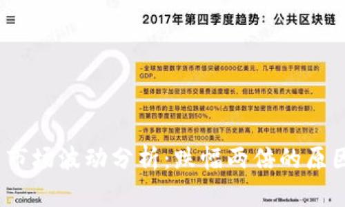  虚拟币现货市场波动分析：跌幅两倍的原因与应对策略