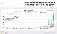 tiaoti全面解析KTN虚拟币：