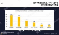 思考一个的，放进