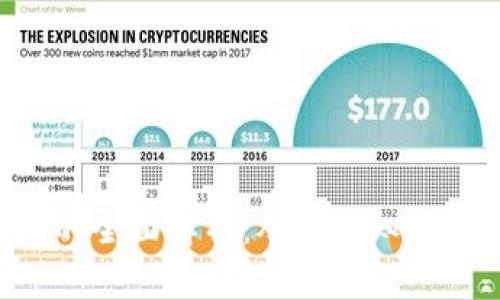 虚拟币SBT的全面解析：从基础知识到投资策略