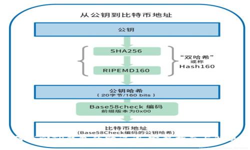 : 如何找回TP钱包的助记词：完整指南与解决方案