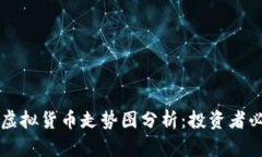 比特币虚拟货币走势图分