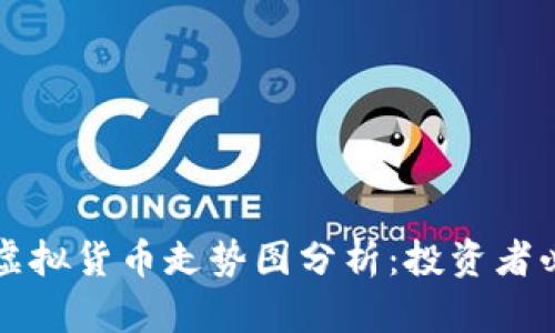 比特币虚拟货币走势图分析：投资者必读指南