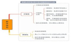 引言在当今数字化时代，