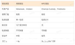   安踏虚拟币：未来运动品