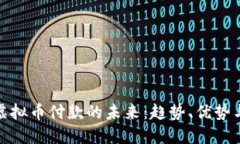 使用虚拟币付款的未来：