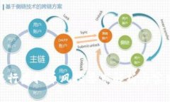 银行虚拟币风控要求解析