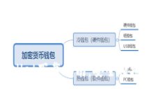 :riaotiWemix Wallet下载指南：