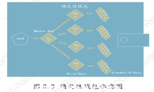 
TP钱包中的币不显示价格的解决方案及常见问题解析