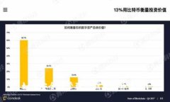 如何安全地管理TP钱包换币