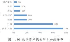 TP钱包1.2.8下载指南：安全