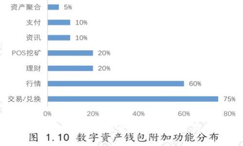 TP钱包1.2.8下载指南：安全数字资产管理的最佳选择