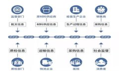 2023年TP钱包新币推荐：投