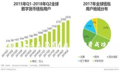 jiaotongjieziTP钱包XT走势分析